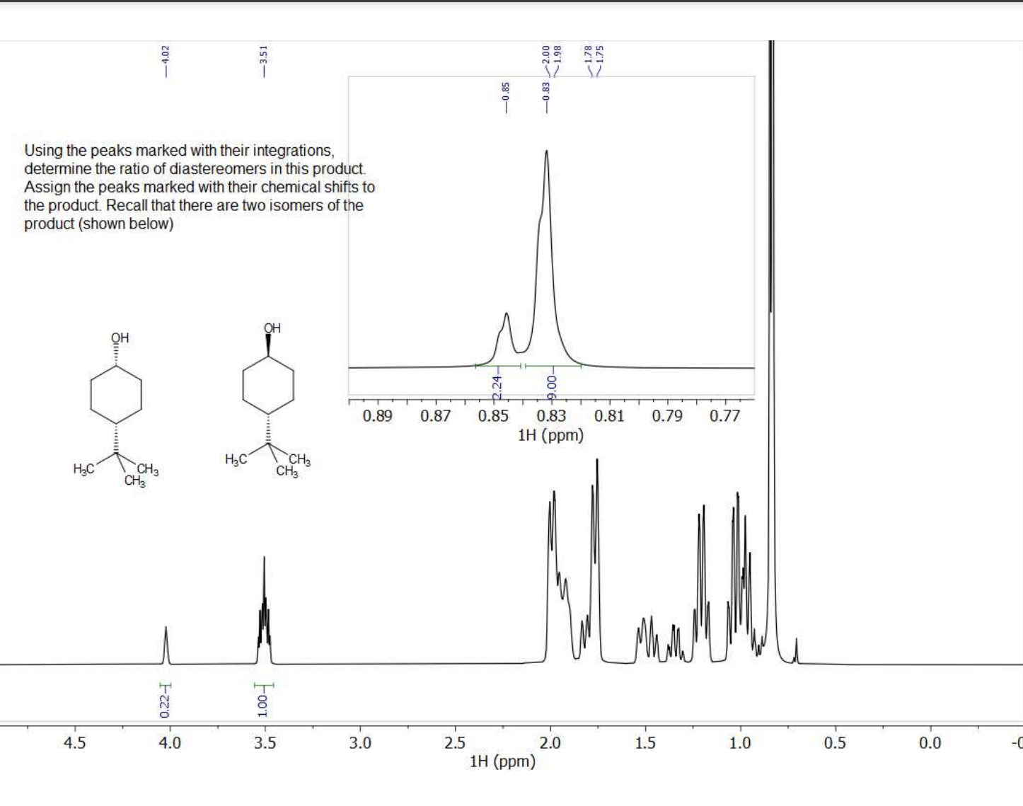 Solved Label the infrared spectrum to identify the bands for | Chegg.com