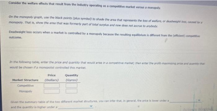 Consider the welfare effects that result from the industry operating as a competitive market versus a moniogoly.
On the monop