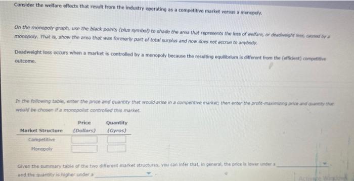 Consider the welfare effects that result from the industry operating as a competitive market versus a moniogoly.
On the monop