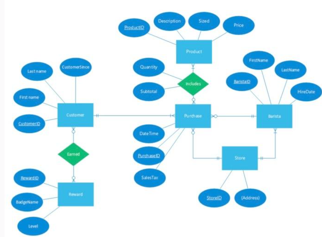 Solved Continue working on the database for the Moonshot | Chegg.com