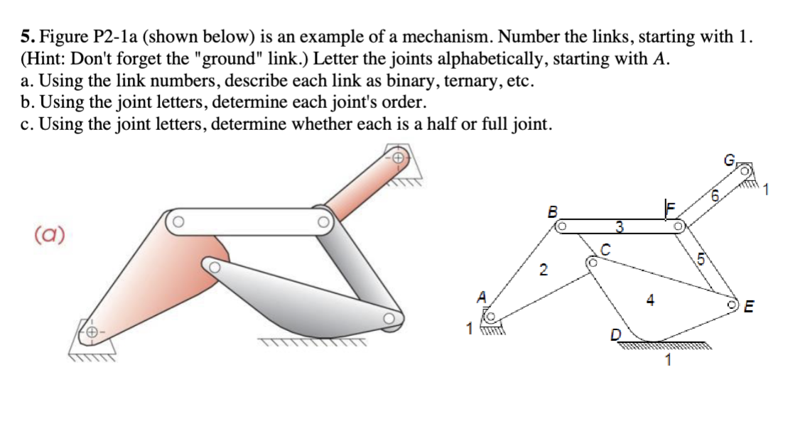 Solved Figure P2-1a (shown below) ﻿is an example of a | Chegg.com