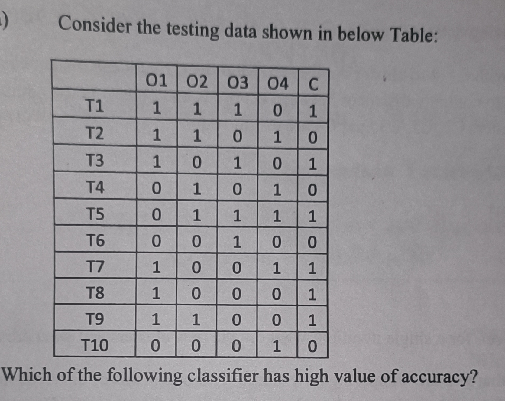 Solved Consider the testing data shown in below | Chegg.com