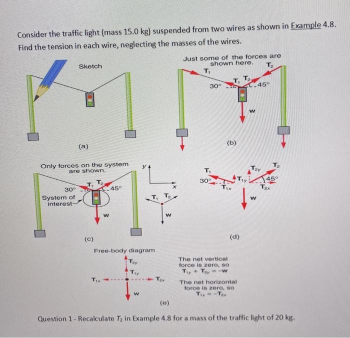 Solved Consider the traffic light (mass 15.0 kg) suspended | Chegg.com