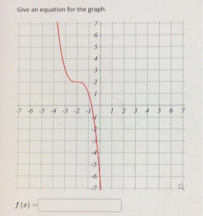 Solved Give an equation for the graph. | Chegg.com