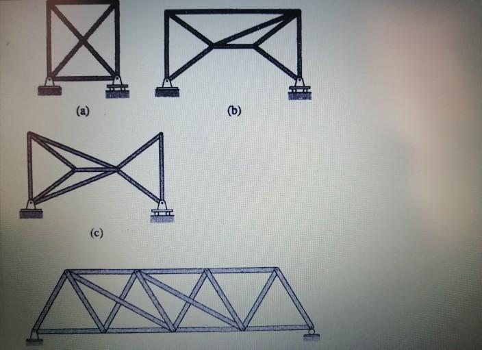 Solved Classify The Determinacy Of The Plane Trusses Shown | Chegg.com