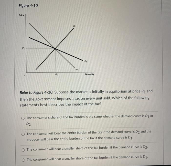 Solved Figure 4-10 Price P D D Quantity Refer to Figure | Chegg.com