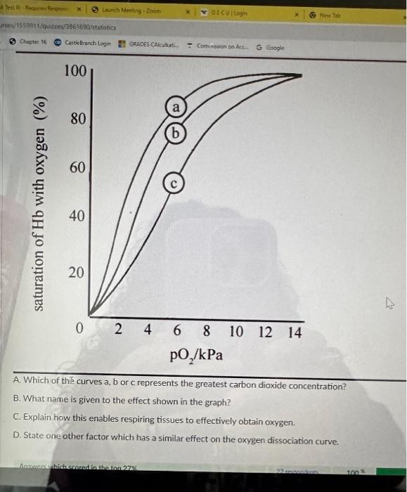 Solved A. Which of the curves a, b or c represents the | Chegg.com
