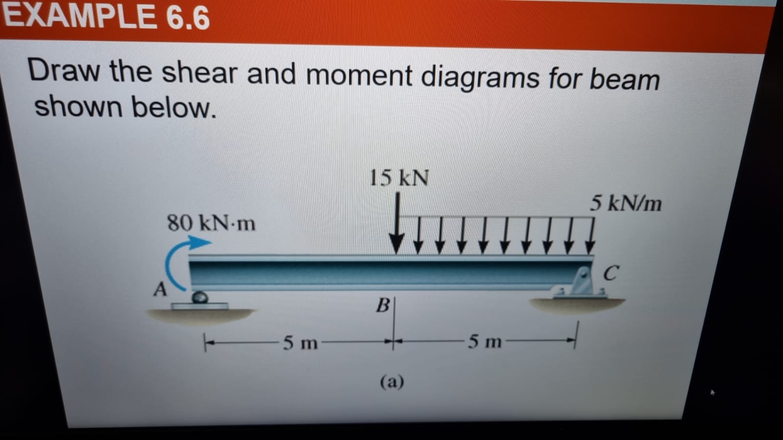 Solved EXAMPLE 6.6Draw the shear and moment diagrams for | Chegg.com