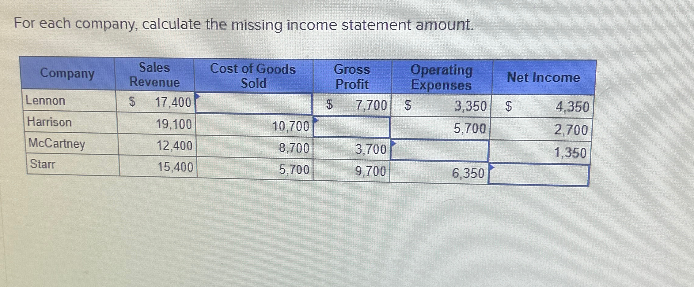 Solved For each company, calculate the missing