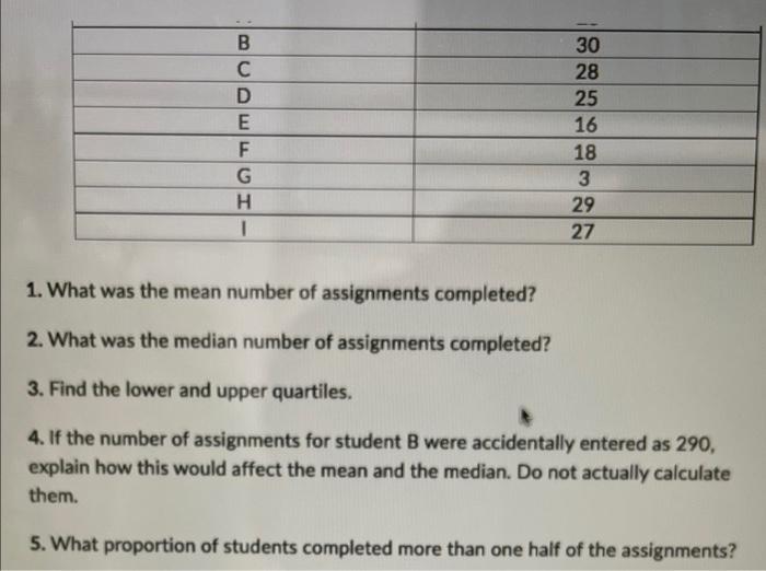 Solved Question 4 (10 points) The table below shows the | Chegg.com