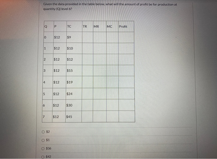 Solved Given The Data Provided In The Table Below What Will