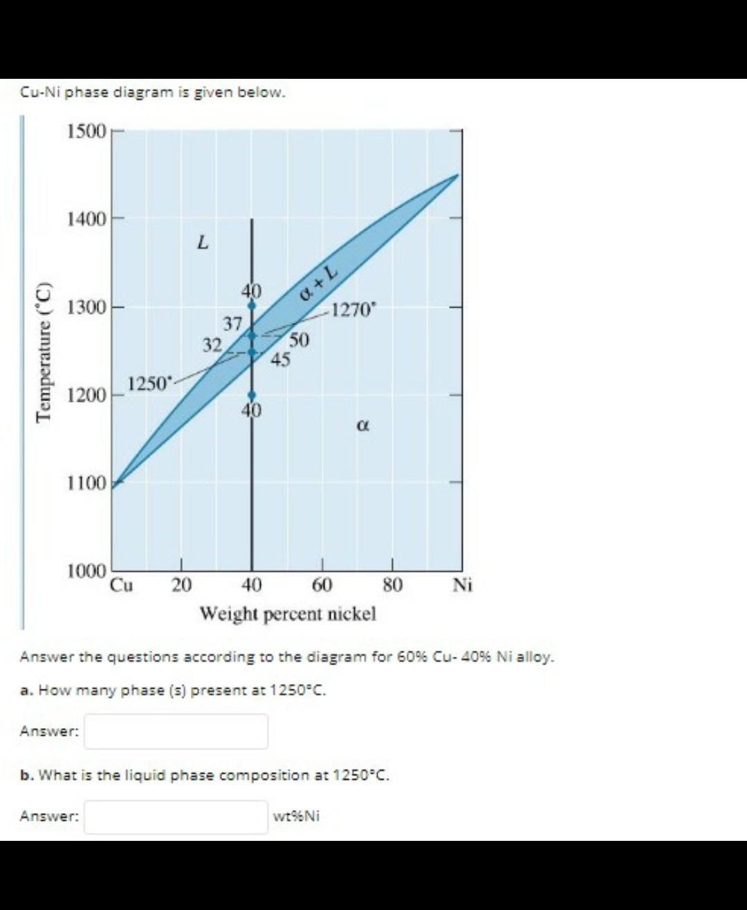 Solved Cu-Ni phase diagram is given below. 1500 1400 L 40 | Chegg.com