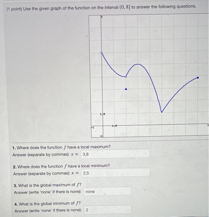 Solved (1 point) Use the given graph of the function on the | Chegg.com