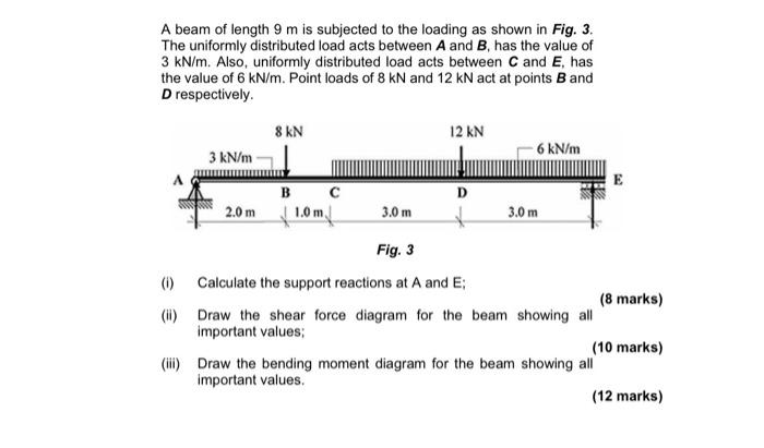 Solved A beam of length 9 m is subjected to the loading as | Chegg.com