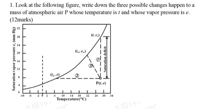 Solved 1. Look at the following figure, write down the three | Chegg.com