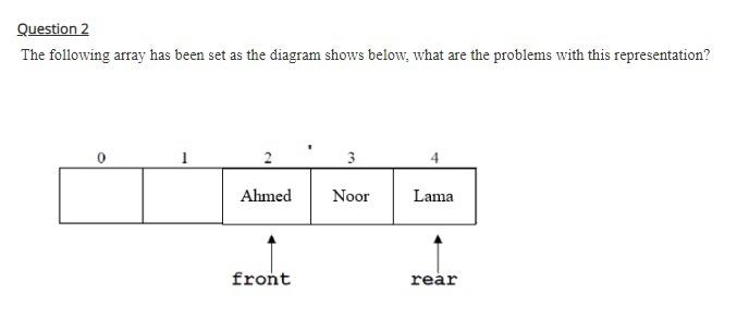 Solved Question 2 The following array has been set as the | Chegg.com