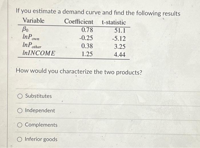 Solved If you estimate a demand curve and find the following | Chegg.com