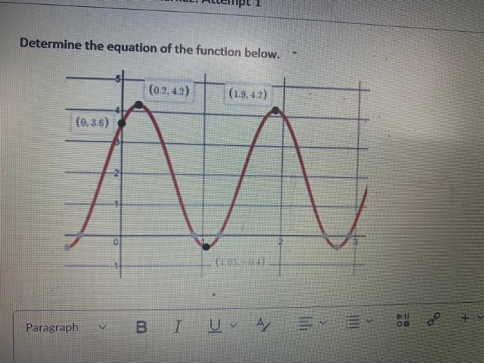 Solved Determine the equation of the function below. | Chegg.com