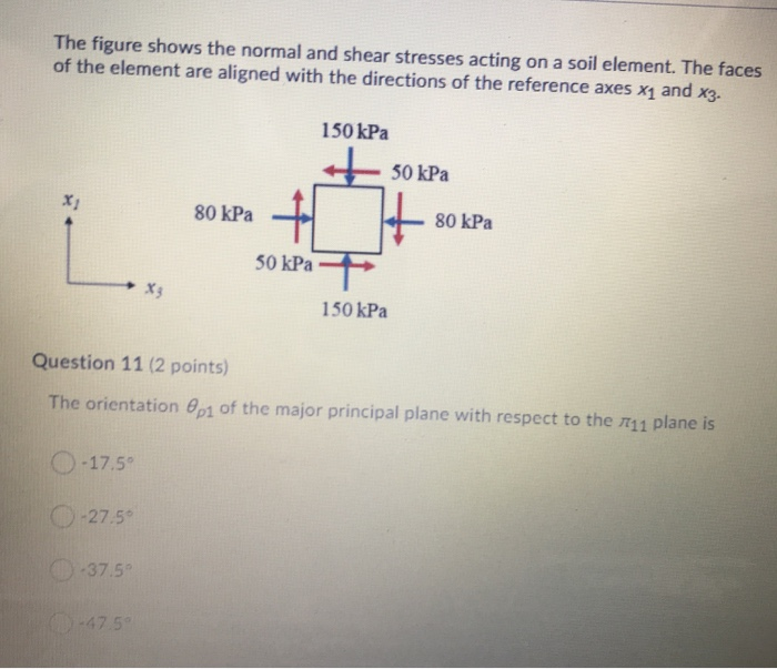 Solved The figure shows the normal and shear stresses acting | Chegg.com