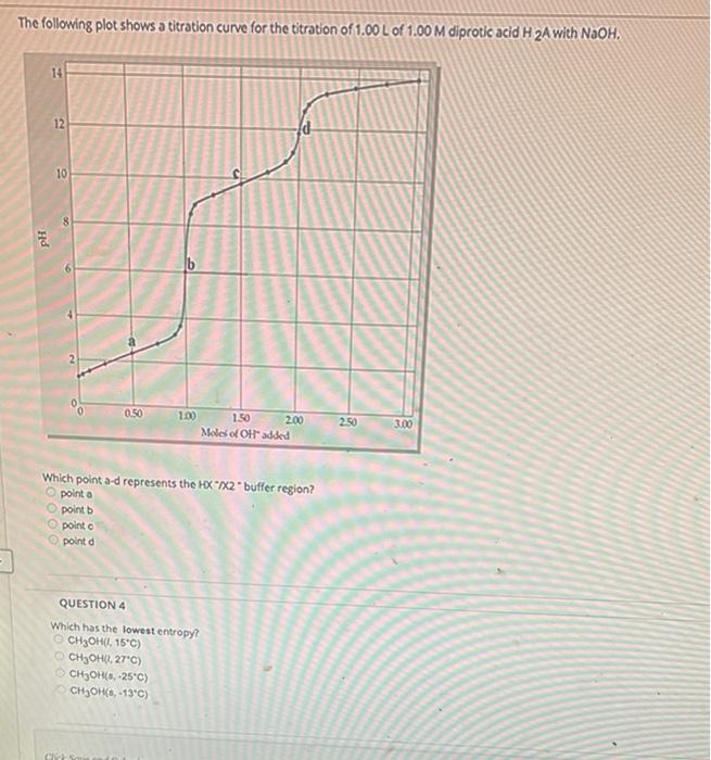 experiment 4 titration curve