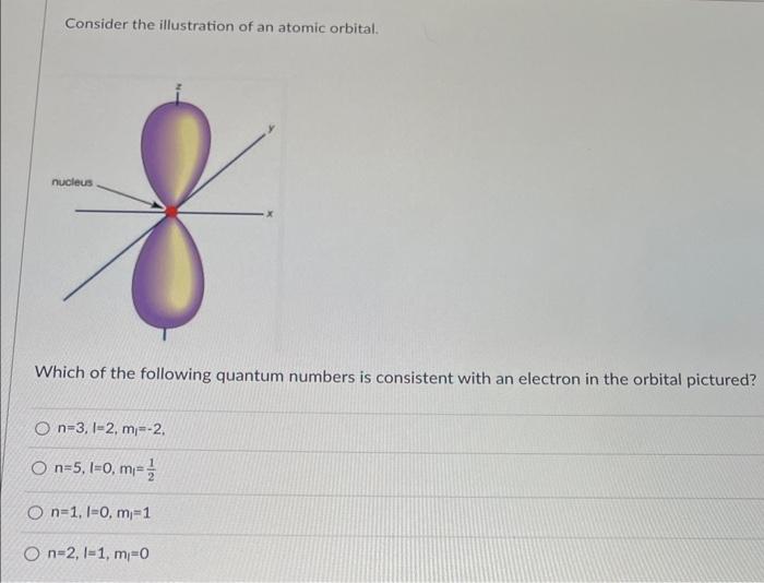 Solved Consider the illustration of an atomic orbital. Which | Chegg.com