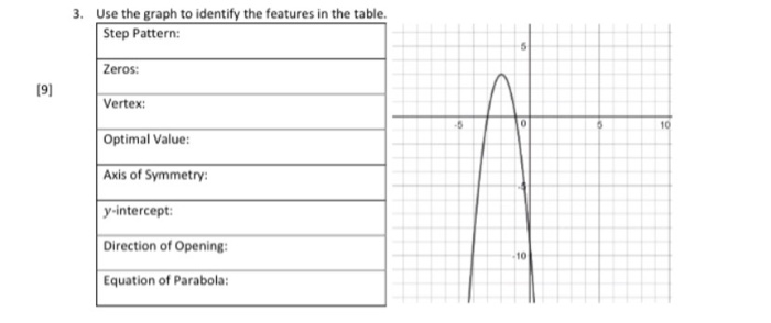 Identifying Features On Picture Graph Solved 3. Use the graph to identify the features in the | Chegg.com