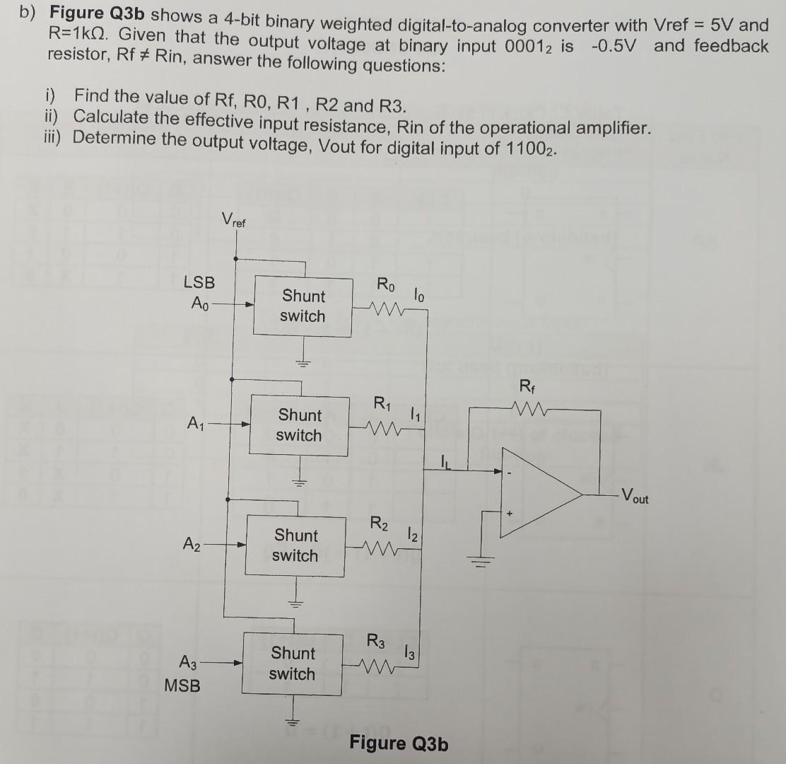Solved b) Figure Q3b shows a 4-bit binary weighted | Chegg.com