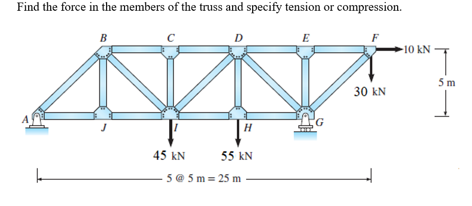 Solved Find the force in the members of the truss and | Chegg.com