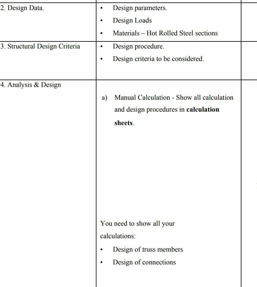 Solved - Typical Truss Elevation \( 1.0 \) Overview The | Chegg.com