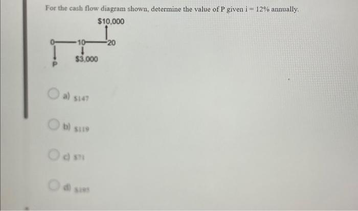 Solved For the cash flow diagram shown, determine the value | Chegg.com