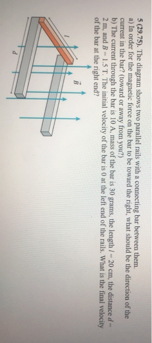 Solved 5 (29.75). The diagram shows two parallel rails with | Chegg.com