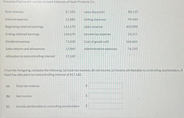 Solved Presented below are certain account balances of Nash | Chegg.com