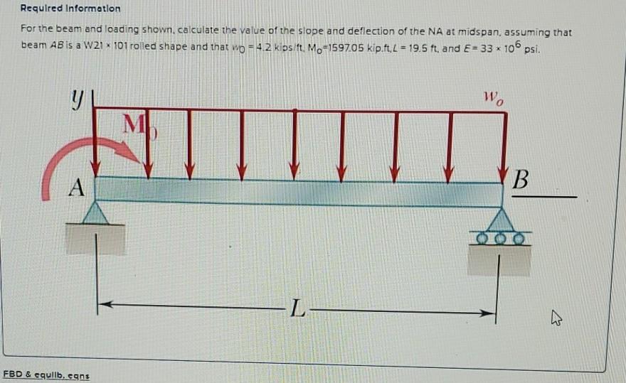 Solved Required Information For the beam and loading shown | Chegg.com