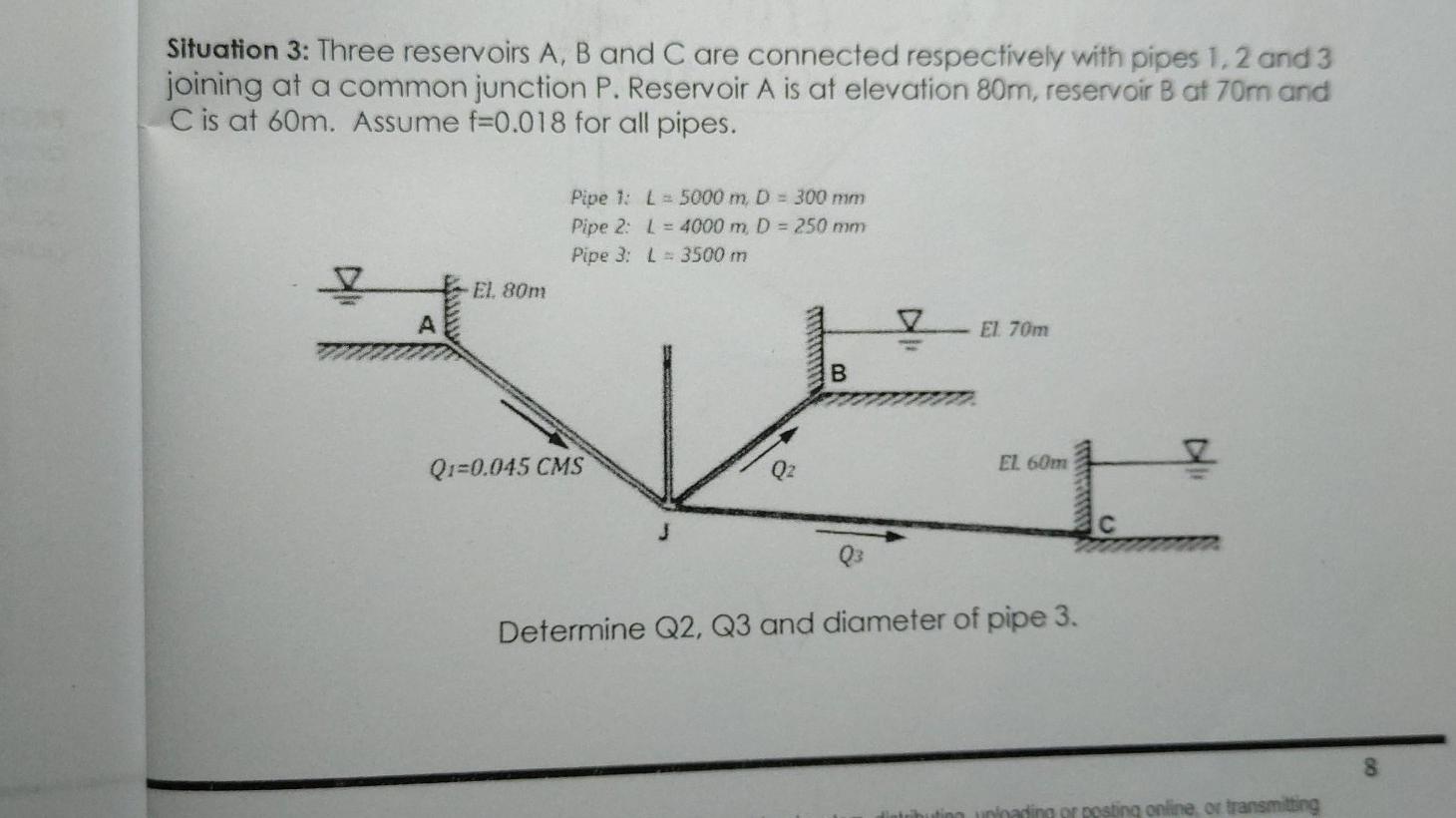 Solved Situation 3: Three Reservoirs A, B And C Are | Chegg.com