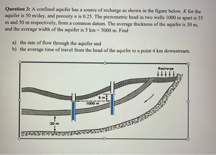 Solved Question 3: A confined aquifer has a source of | Chegg.com