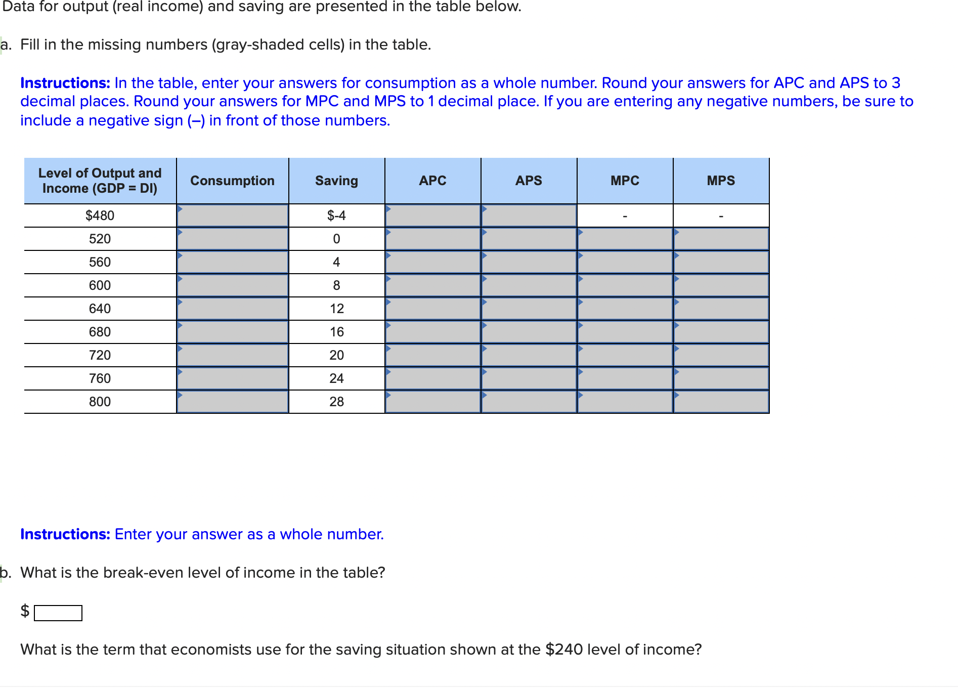 Solved What is the break-even level of income in the table?$ | Chegg.com