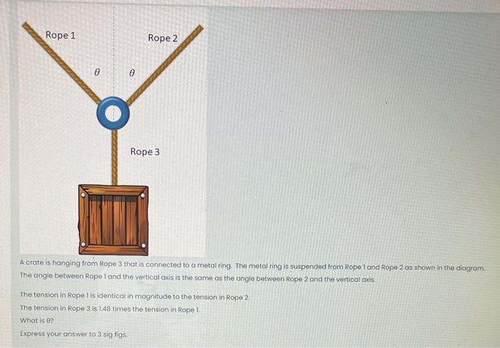 Solved Rope 1 Rope 2 ө Rope 3 A crate is hanging from Rope 3 | Chegg.com
