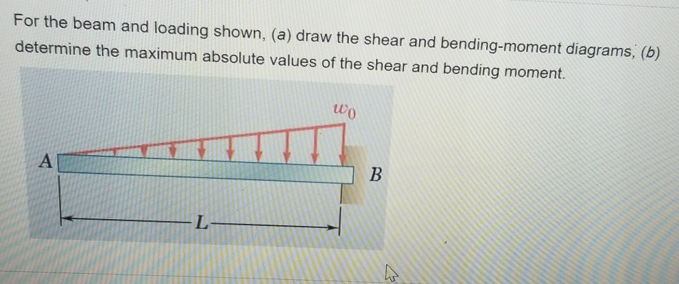 Solved For the beam and loading shown, (a) draw the shear | Chegg.com