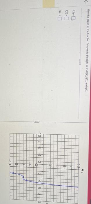 Solved Use the graph of the function f shown to the right to | Chegg.com