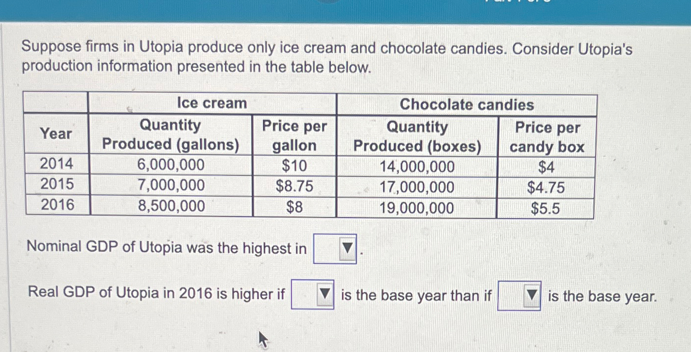 Solved Suppose firms in Utopia produce only ice cream and