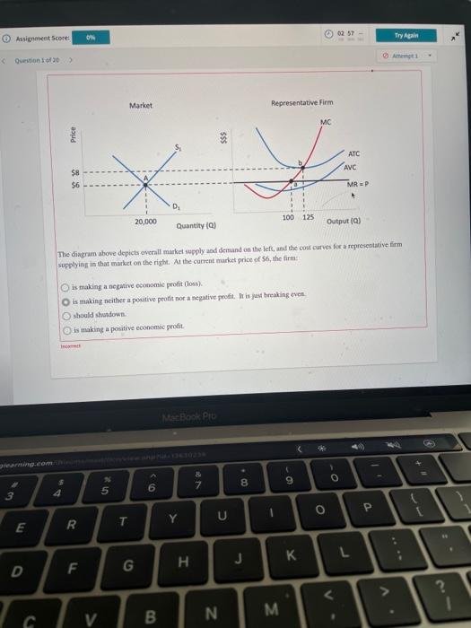 Solved The diagram above depicts overall market supply and | Chegg.com