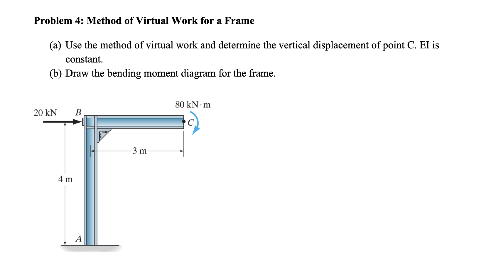 Solved Problem 4: Method of Virtual Work for a Frame (a) | Chegg.com