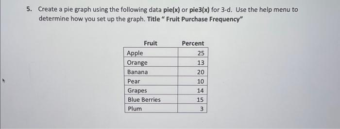 Solved use Matlab to create a pie graph using the following | Chegg.com