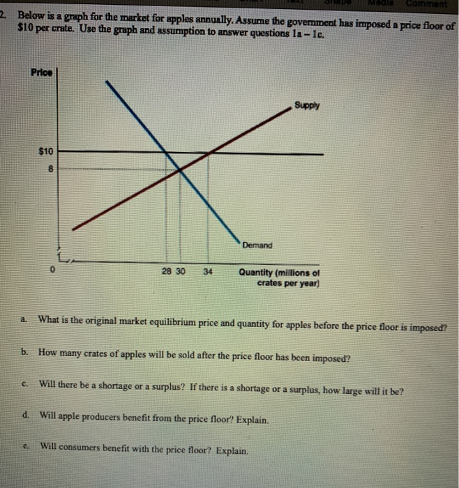 Solved Comment 2 Below Is A Graph For The Market For Appl