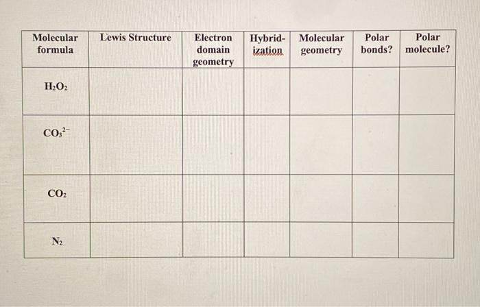 Solved Lab Report Write the preferred Lewis structures and | Chegg.com