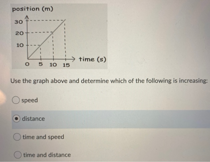 Solved position (m) 30 20 10 time (s) o 5 10 15 Use the | Chegg.com