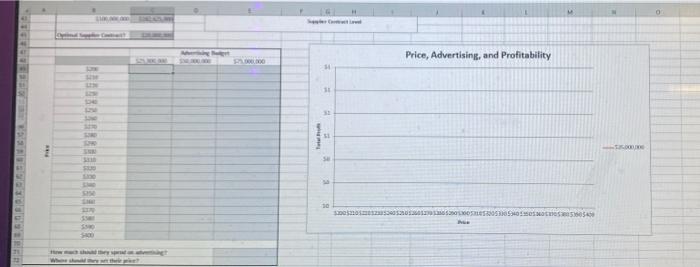 Solved Pricing, Advertising, and Prepaid Contracts Create a | Chegg.com