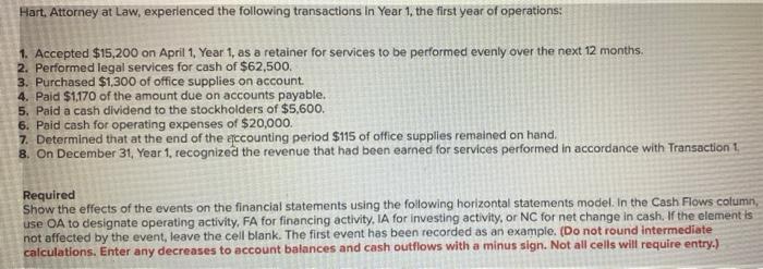 solved-hart-attorney-at-law-experienced-the-following-chegg
