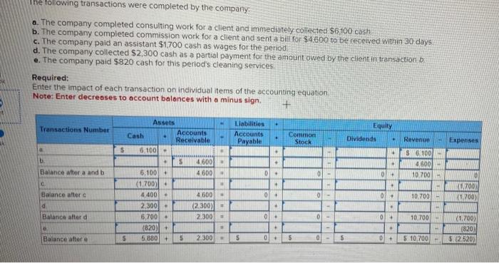 Solved The following transactions were completed by the | Chegg.com