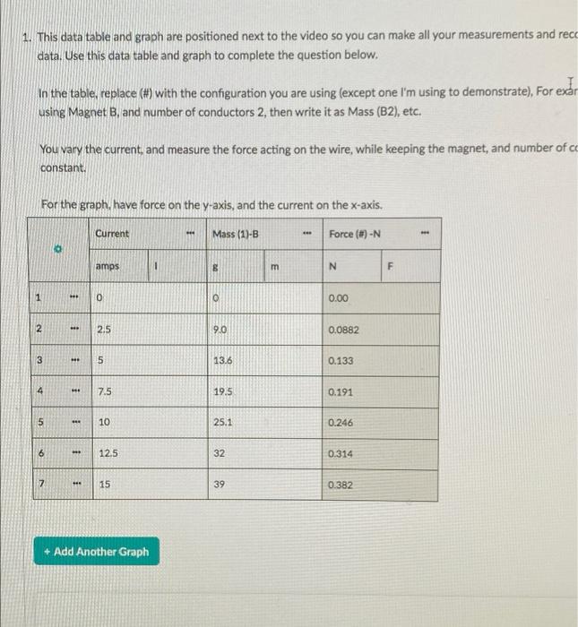 Solved 1. This data table and graph are positioned next to | Chegg.com